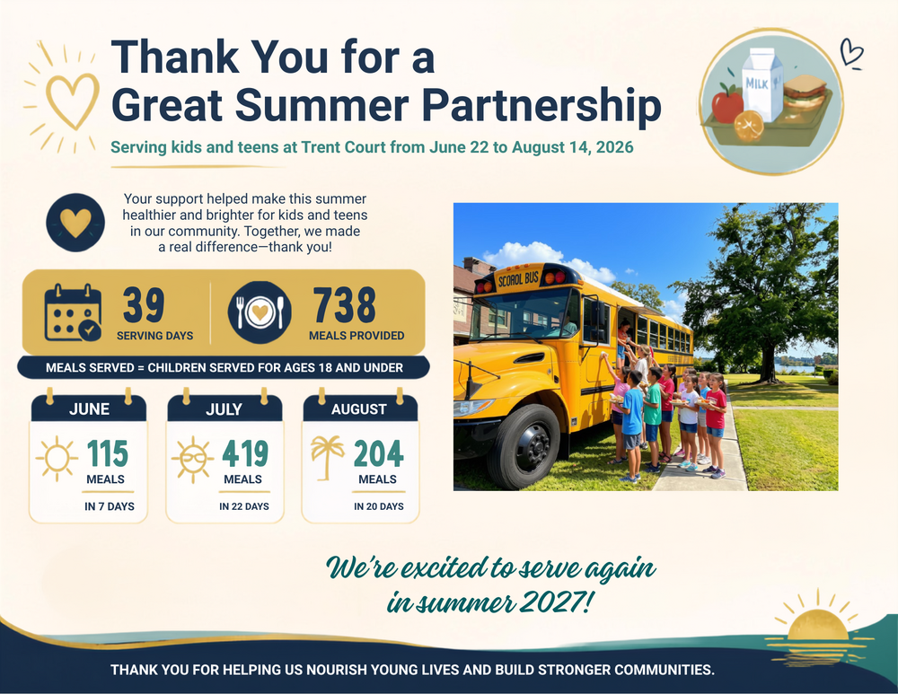 Summer Meal Partnership Recap.png